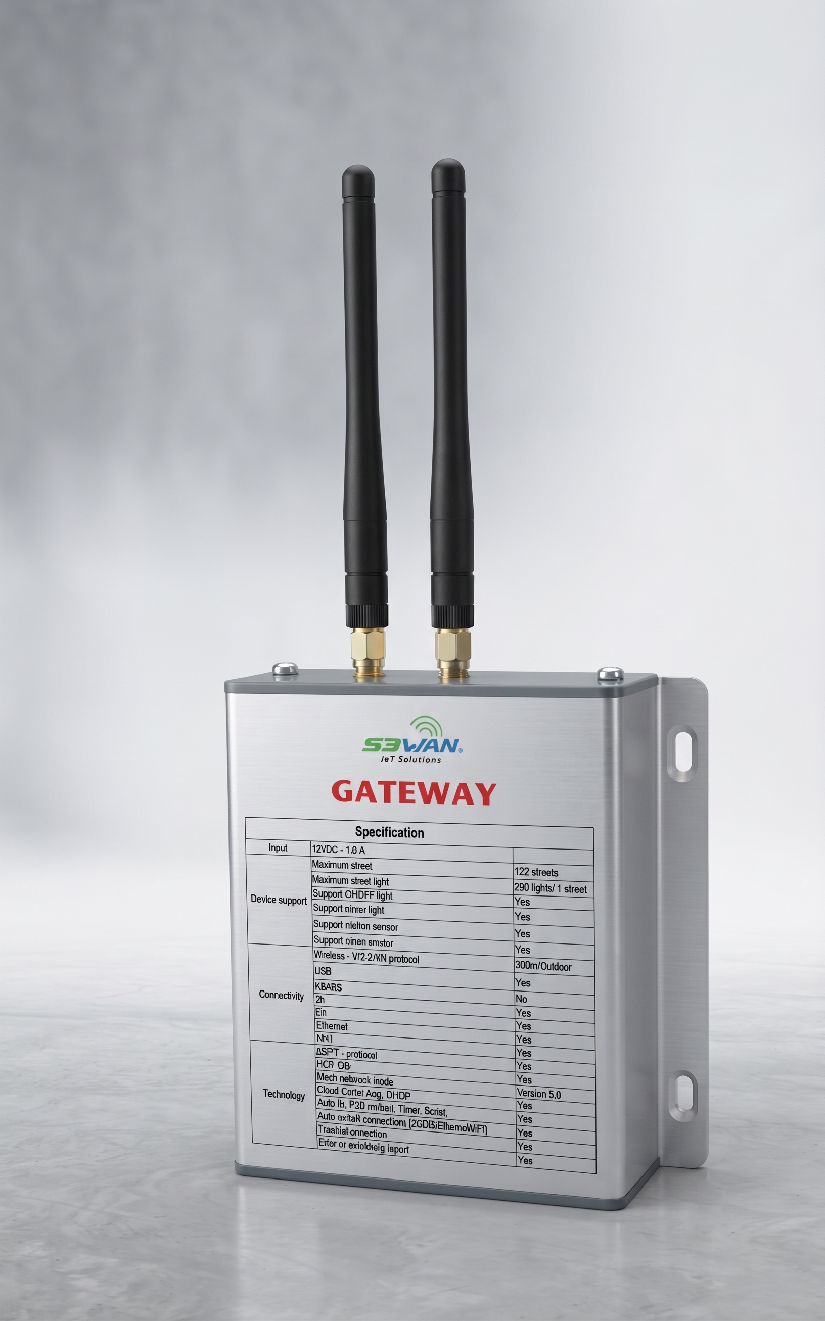 S3WAN Gateway controller
